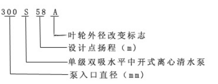 S型單級(jí)雙吸離心泵